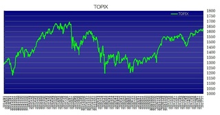 topix20170713.jpg