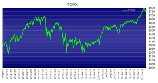 topix20171122.jpg