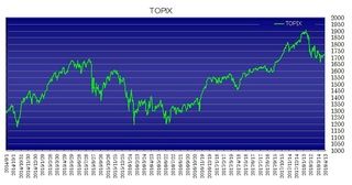 topix20180409.jpg