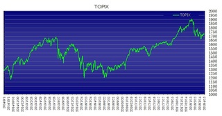 topix20180413.jpg