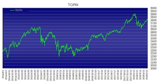 topix20180523.jpg