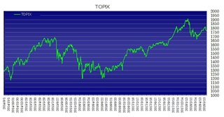 topix20180528.jpg
