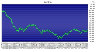 wti20161005.jpg
