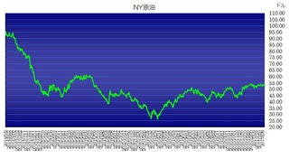 wti20170216.jpg