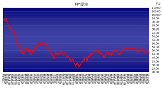 wti20170607.jpg