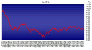 wti20170619.jpg