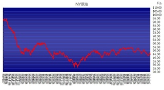 wti20170707.jpg