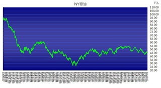 wti20170711.jpg