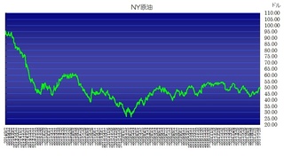 wti20170802.jpg