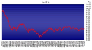 wti20170908.jpg