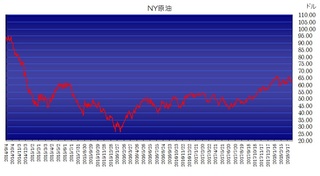 wti20180406.jpg