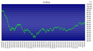wti20180418.jpg