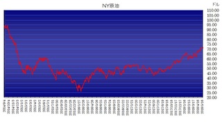 wti20180524.jpg